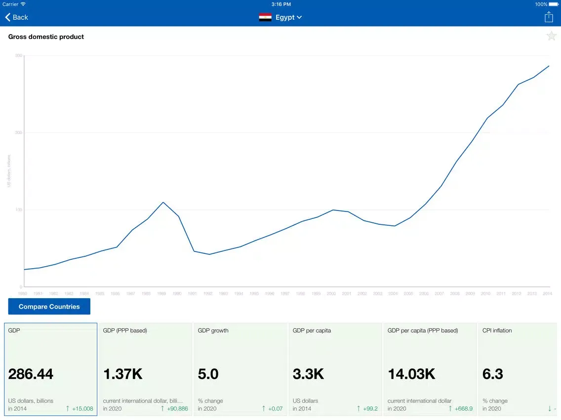 ภาพหน้าจอของ COMESA Executive Monitor iPad 