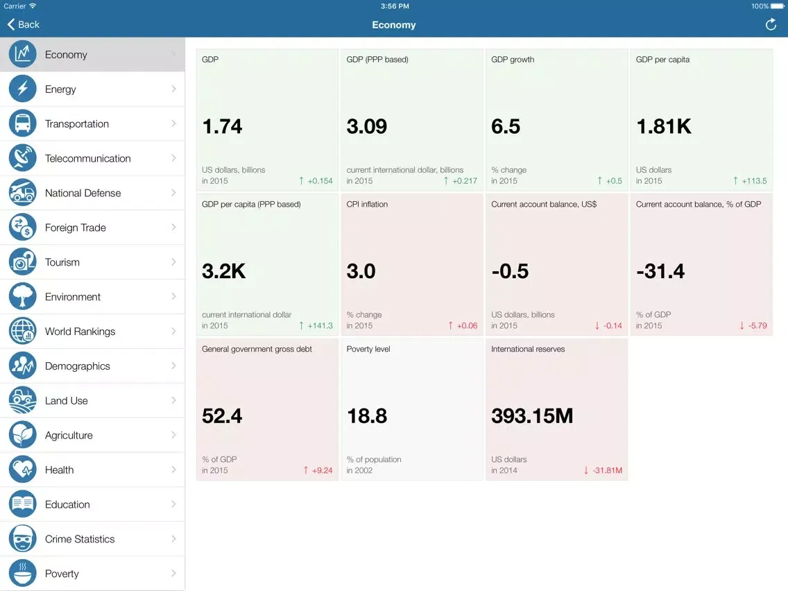 Djibouti Executive Monitor iPad  Screenshots