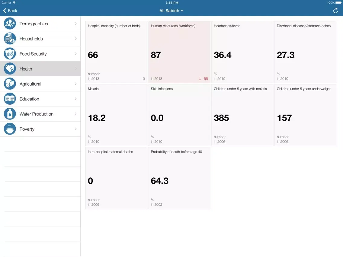 Djibouti Executive Monitor iPad  Screenshots