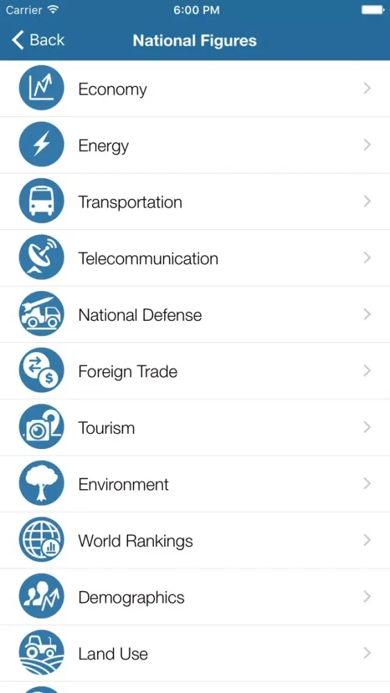 Djibouti Executive Monitor Screenshots
