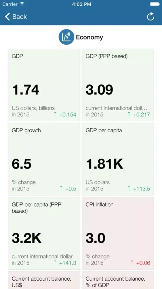 Djibouti Executive Monitor Screenshots