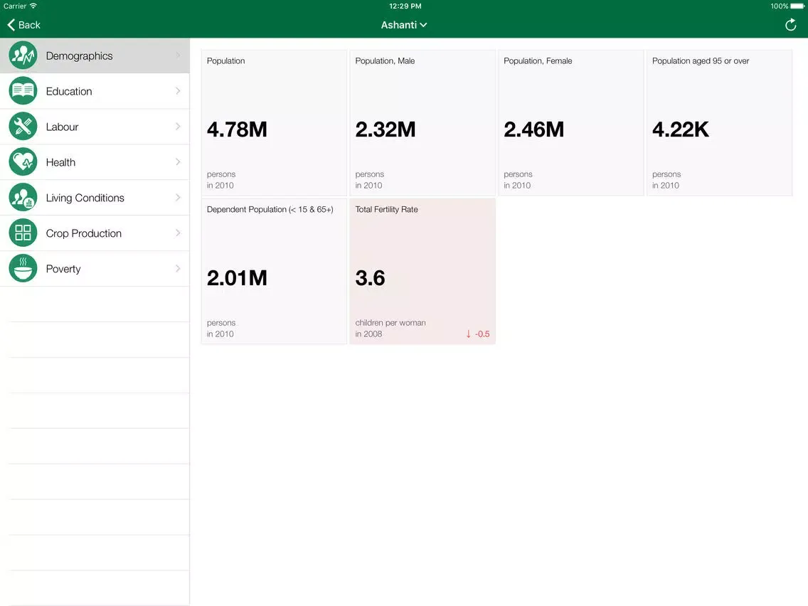 Zrzuty ekranu Ghana Executive Monitor iPad 