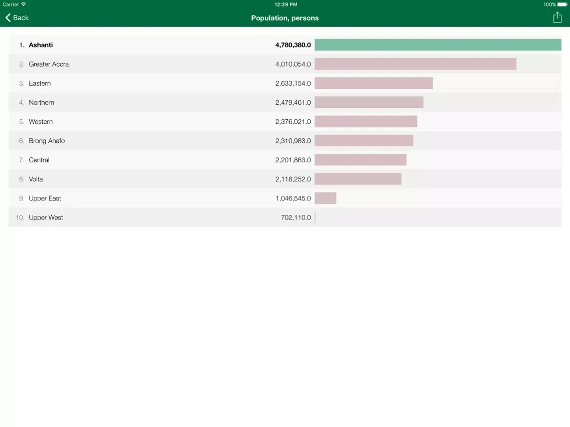 Zrzuty ekranu Ghana Executive Monitor iPad 