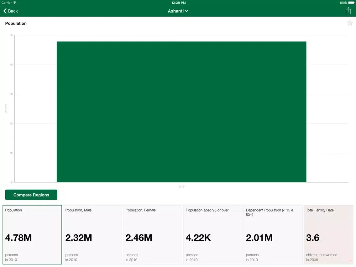 Zrzuty ekranu Ghana Executive Monitor iPad 