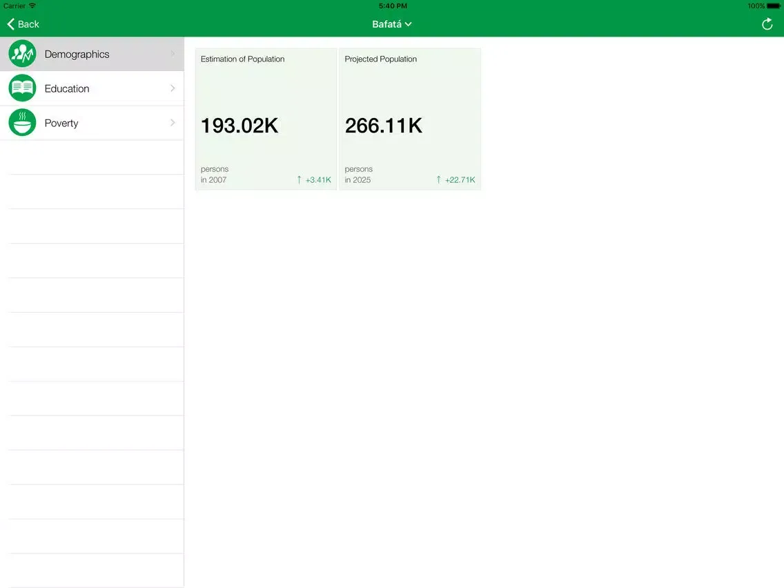 Guinea-Bissau Executive Monitor iPad 应用截图