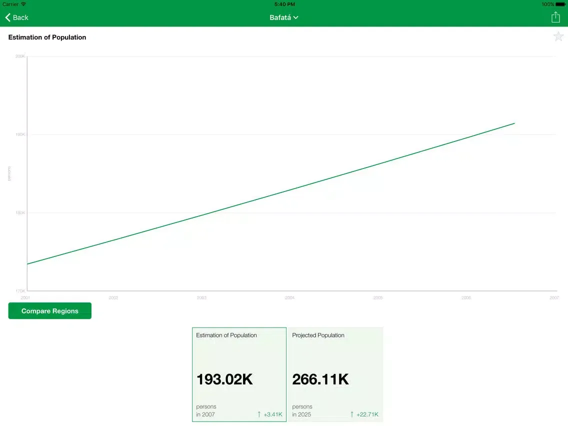 Guinea-Bissau Executive Monitor iPad 应用截图
