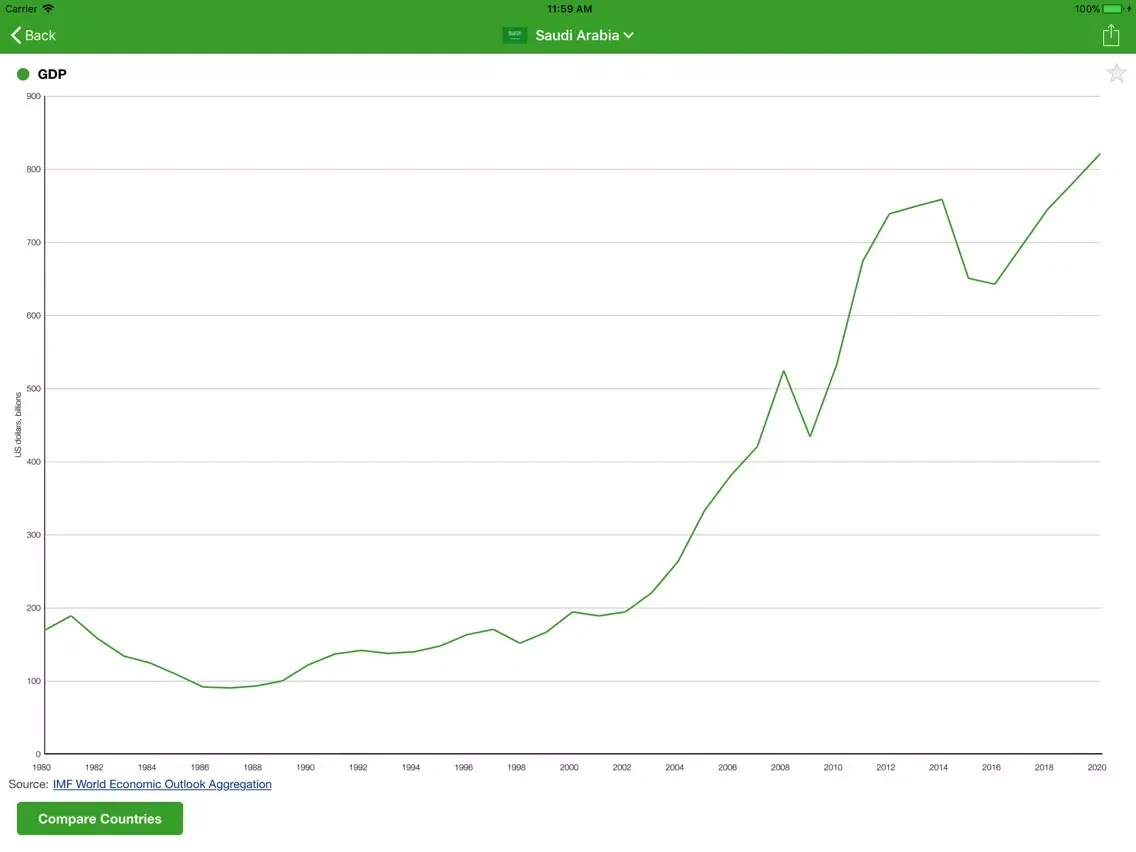صور IsDB Executive monitor iPad 