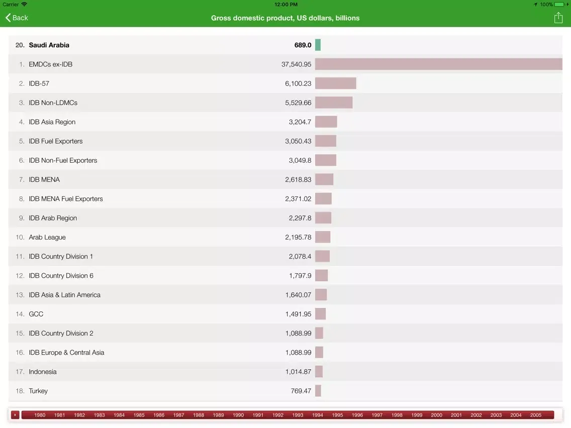 صور IsDB Executive monitor iPad 