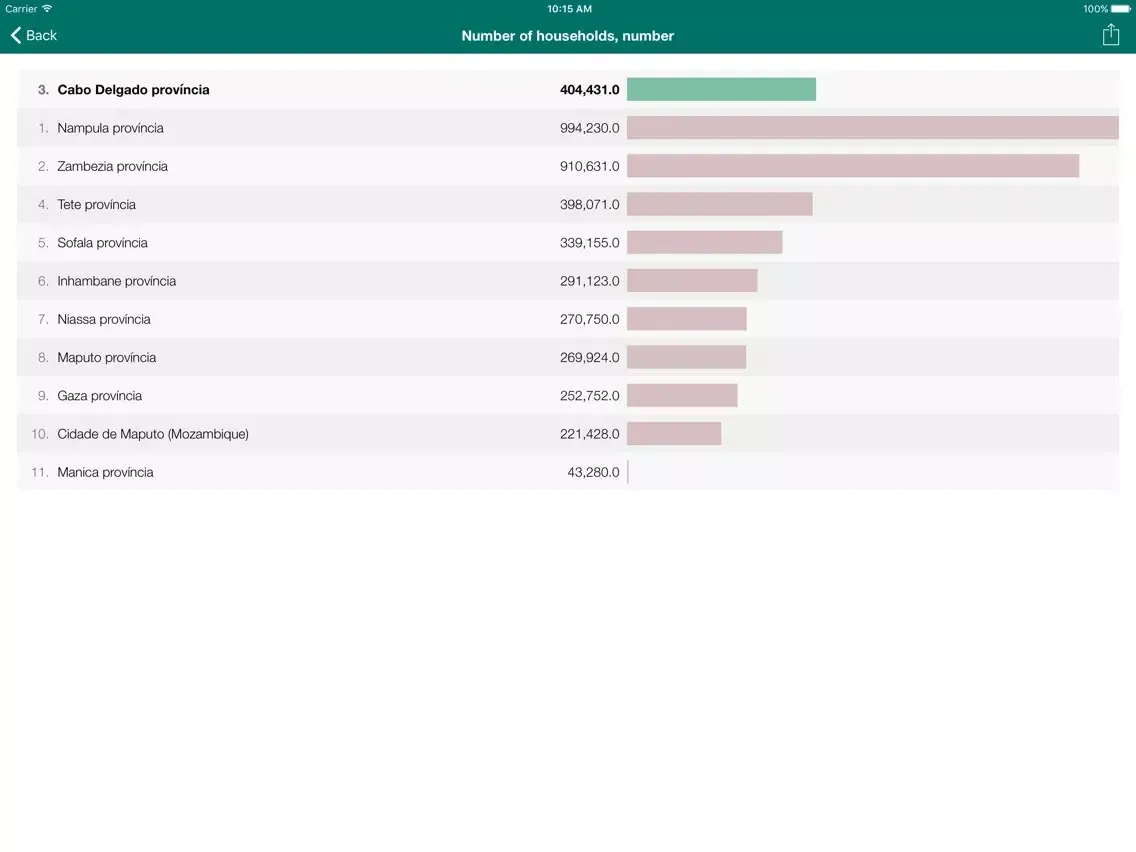 Captures d'écran de Mozambique Executive Monitor iPad 