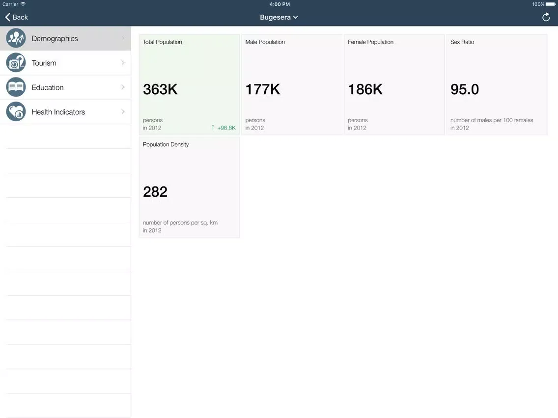 Rwanda Executive Monitor iPad  Screenshots
