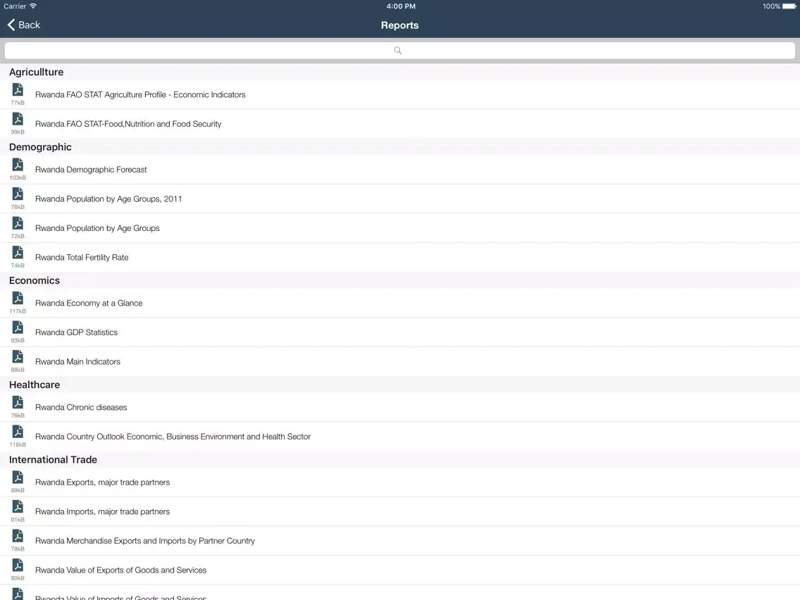 Rwanda Executive Monitor iPad  Screenshots