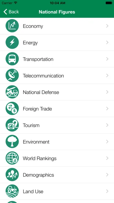 تصاویر Togo Executive Monitor