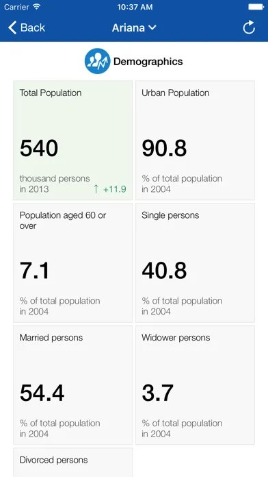 ภาพหน้าจอของ Tunisia Statistical Indicators