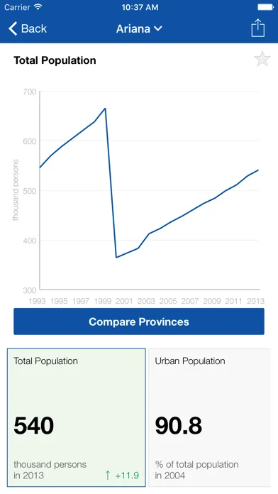ภาพหน้าจอของ Tunisia Statistical Indicators
