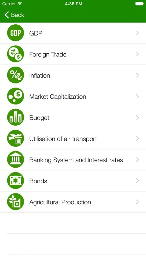 Screenshot di Zambia Ministry of Finance Executive monitor