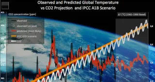 Tangkapan layar Global Warming Prediction