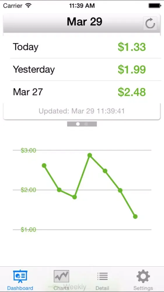 Скриншоты AdsenseApp - free adsense report