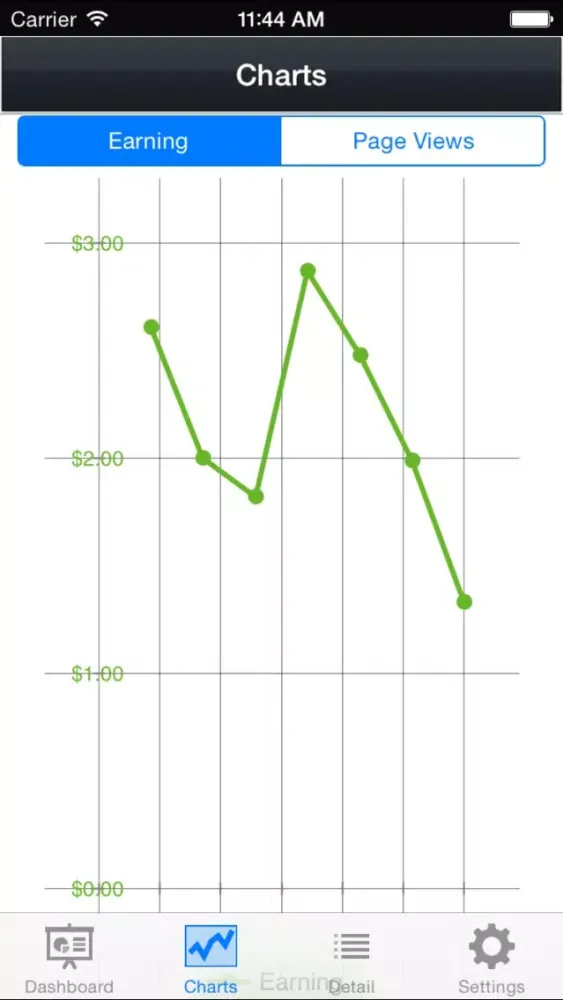 Скриншоты AdsenseApp - free adsense report