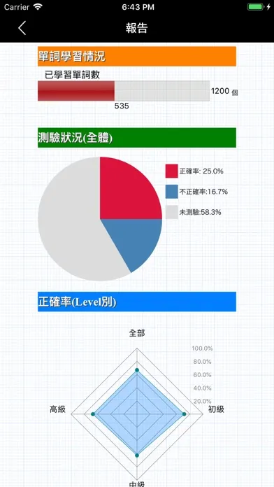 最常用英文片語和慣用語 স্ক্রিনশট