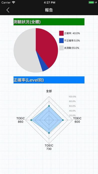 Zrzuty ekranu 挑戰英語聽力 for the TOEIC®TEST