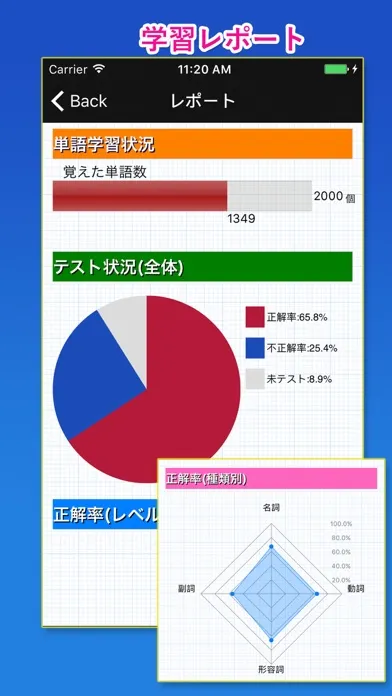 最重要英単語【発音版】for the TOEIC®TEST Screenshots