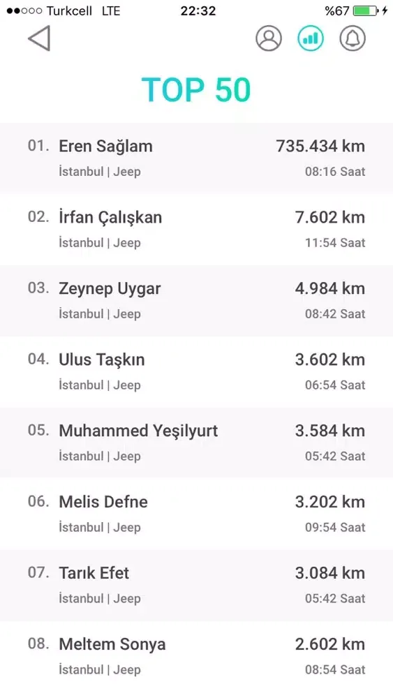 تصاویر Koçtuğun Yere Uç