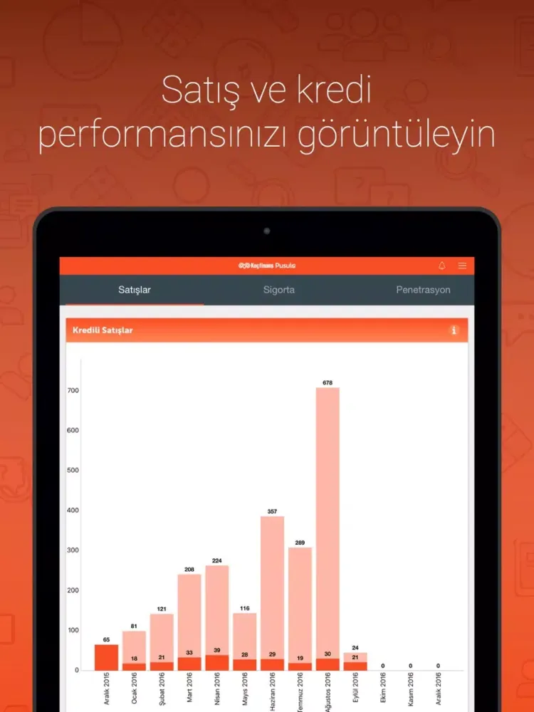 Koçfinans Pusula iPad  स्क्रीनशॉट