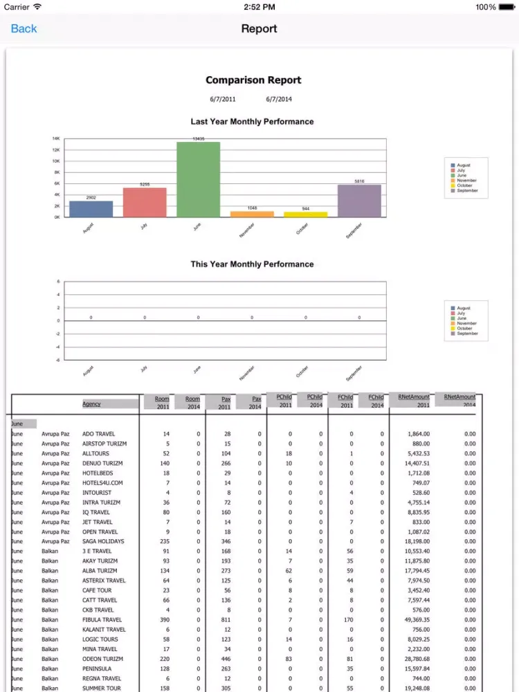 Sedna Report iPad 应用截图