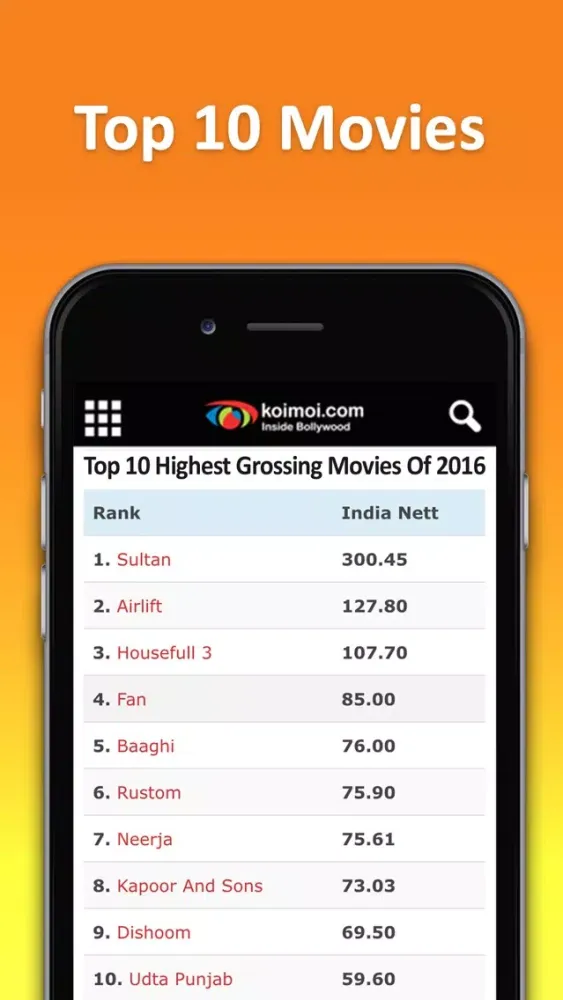 Tangkapan layar Bollywood Box Office