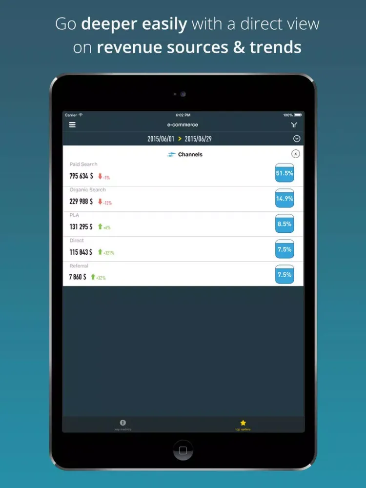 Kokpeet for Google Analytics iPad  سکرین شاٹس