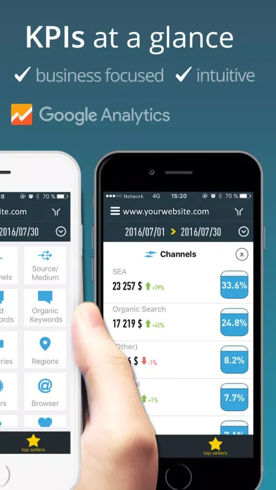 Kokpeet for Google Analytics سکرین شاٹس