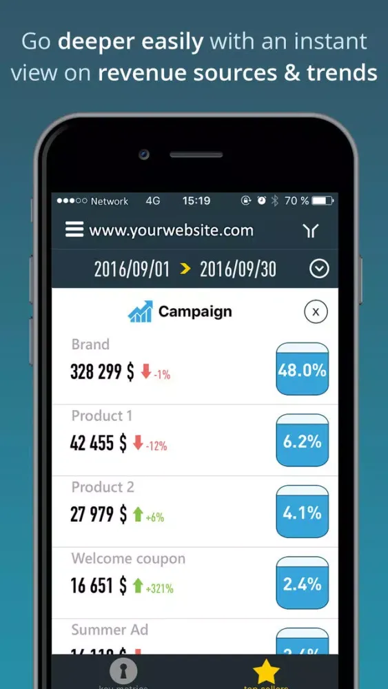 Kokpeet for Google Analytics سکرین شاٹس