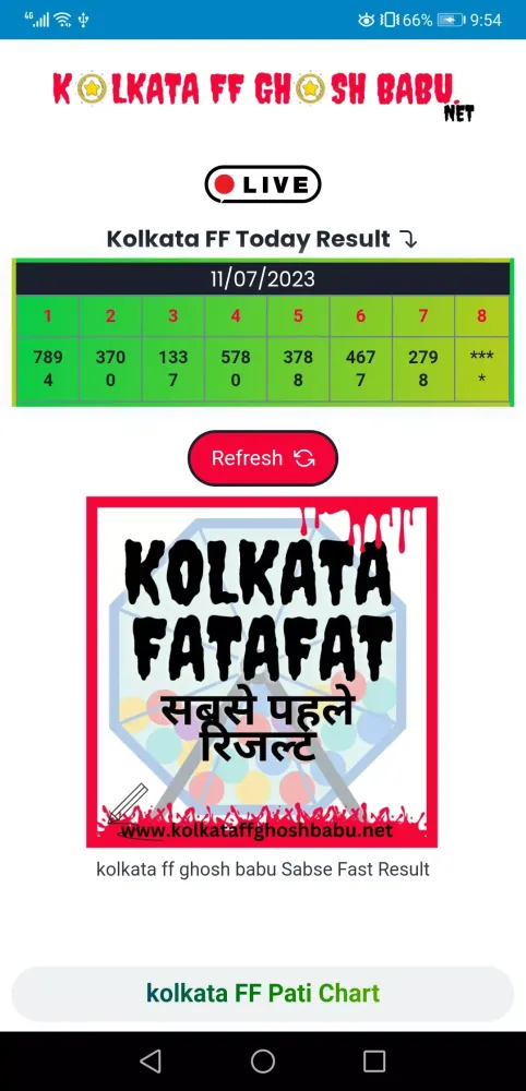 تصاویر Kolkata ff Ghosh Babu