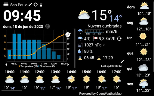 WhatWeather - Weather Station Screenshots