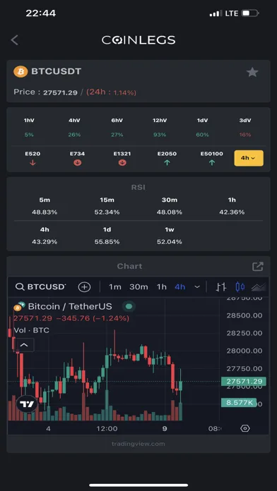 CoinLegs: Crypto Alerts & Bots Ekran Görüntüleri
