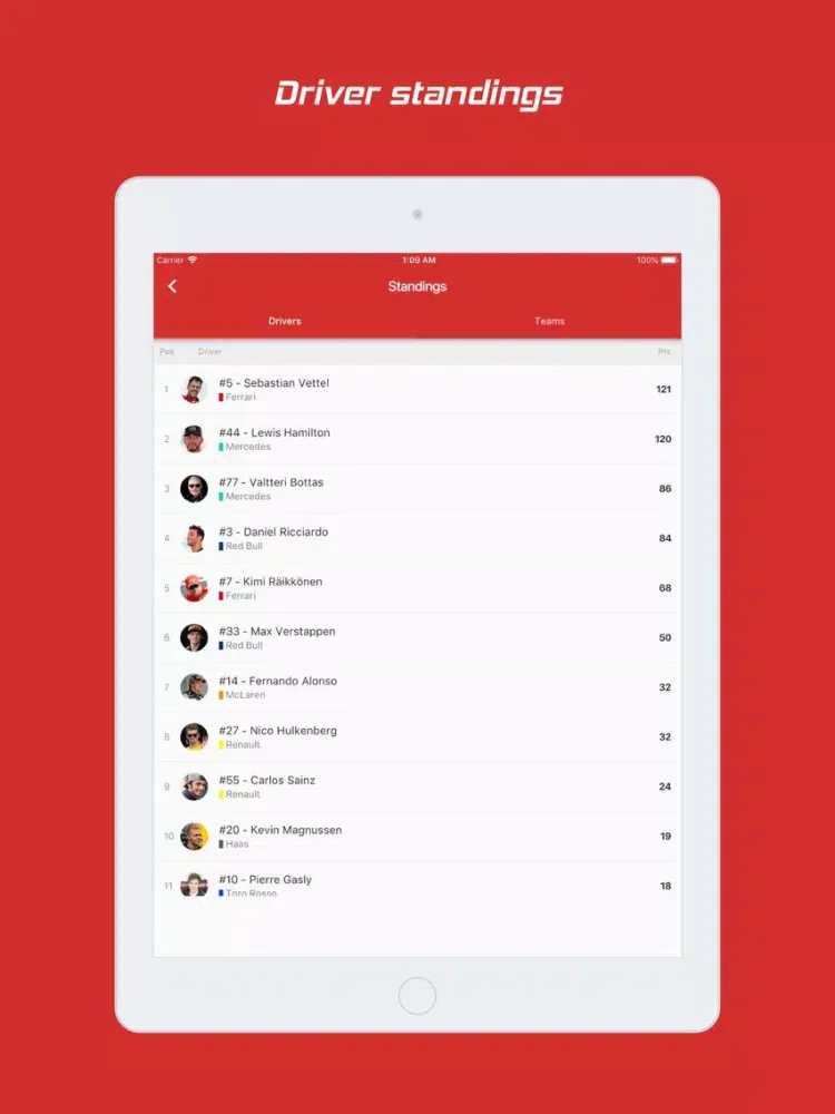F2020 - All Races iPad  স্ক্রিনশট