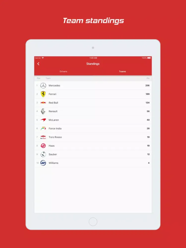 F2020 - All Races iPad  স্ক্রিনশট