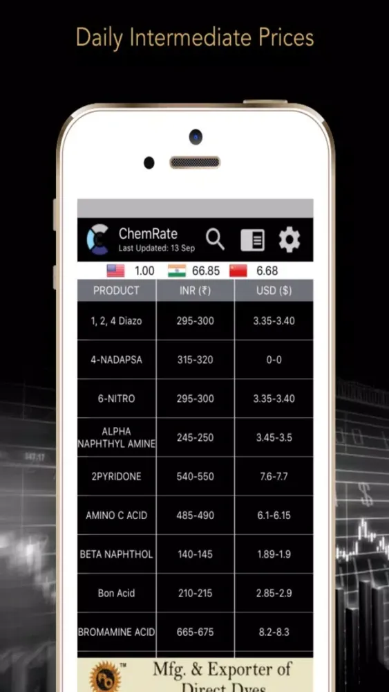 Скриншоты ChemRate - Chemical Prices