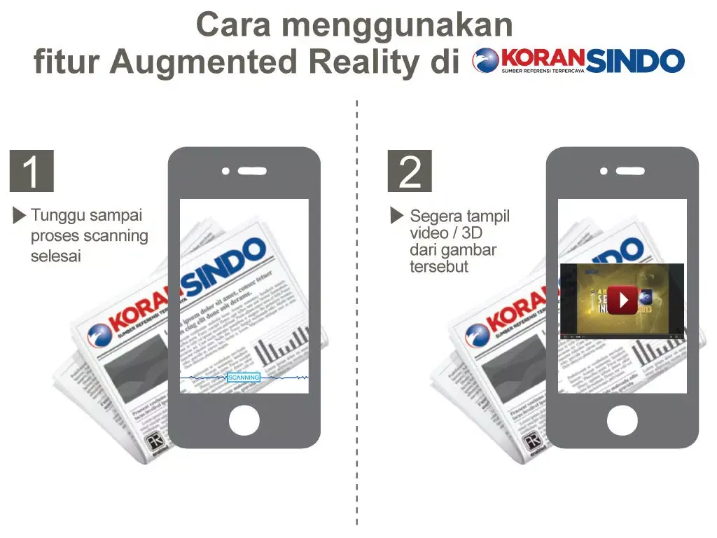 Tangkapan layar koran SINDO Augmented Reality Newspaper iPad 
