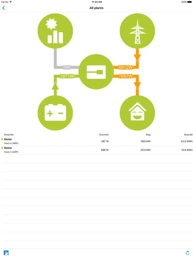 KOSTAL - PIKO Solar App iPad 应用截图