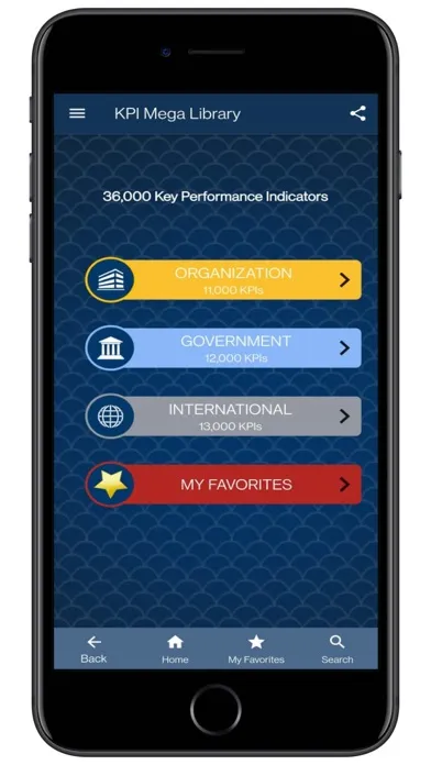 KPI Mega Library應用截圖