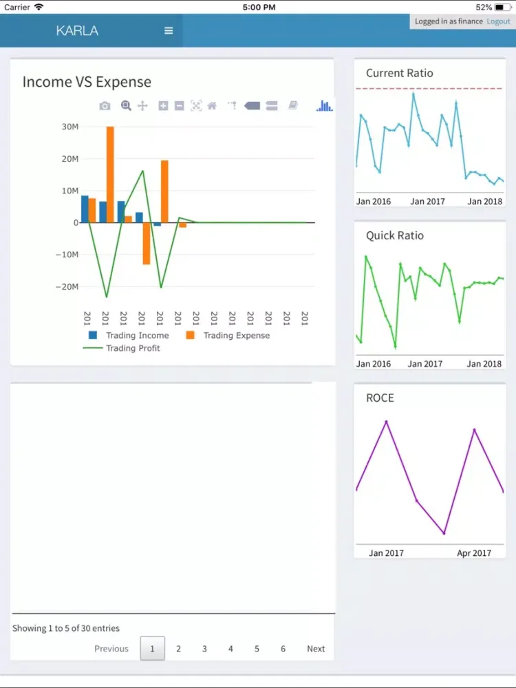 Capturas de pantalla de KARLA Financial Dashboard iPad 