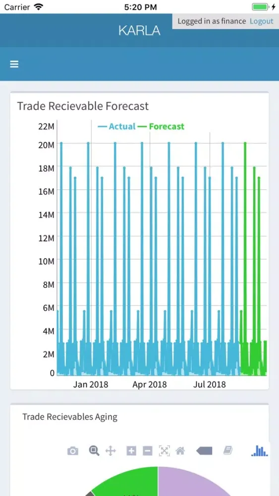 Capturas de pantalla de KARLA Financial Dashboard