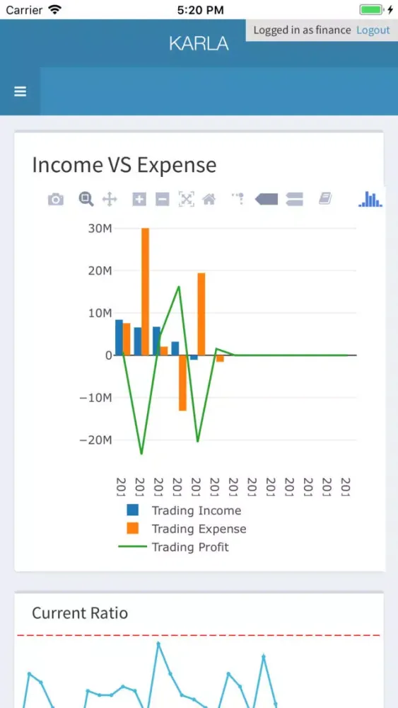 Capturas de pantalla de KARLA Financial Dashboard