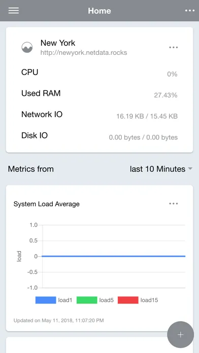 Tangkapan layar NetData