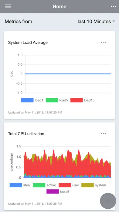 Tangkapan layar NetData