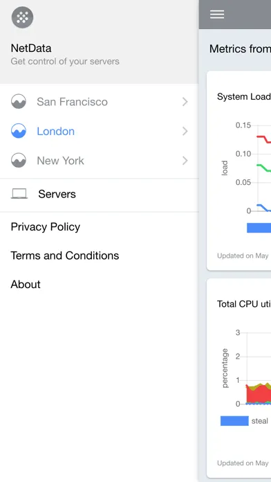 Tangkapan layar NetData