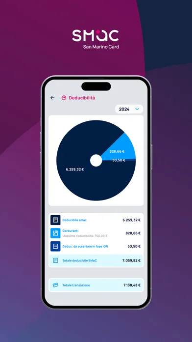 ภาพหน้าจอของ SMaC Card