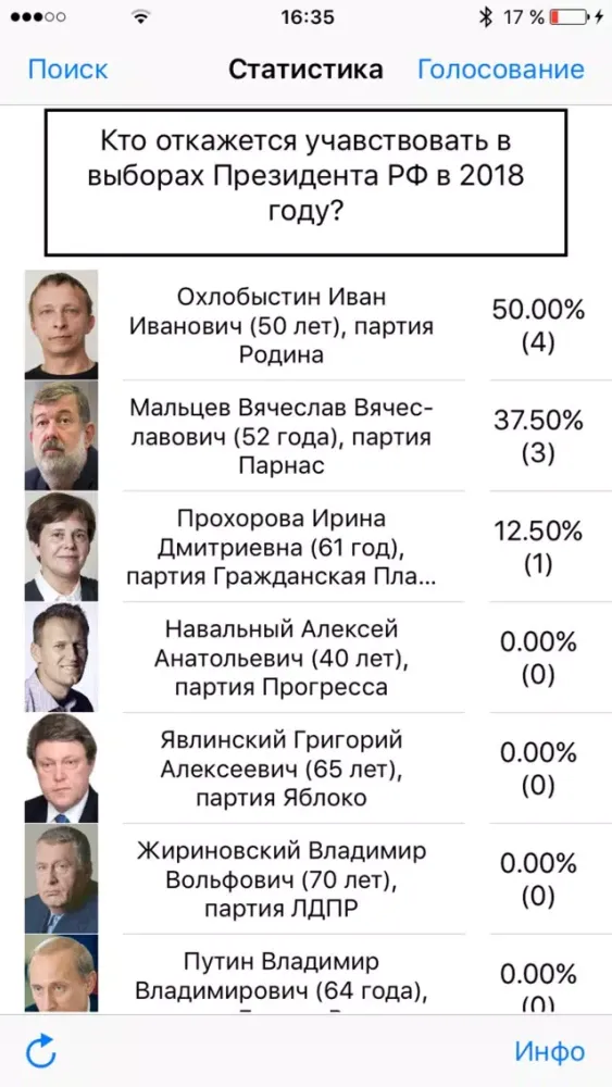 ภาพหน้าจอของ Выбор 2018