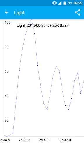Скриншоты Sensor Sense